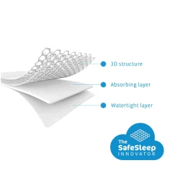 Aerosleep Topper Plus 60 x 120 cm