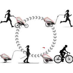 Cybex Zeno Multisport Kinderwagen Silver Pink