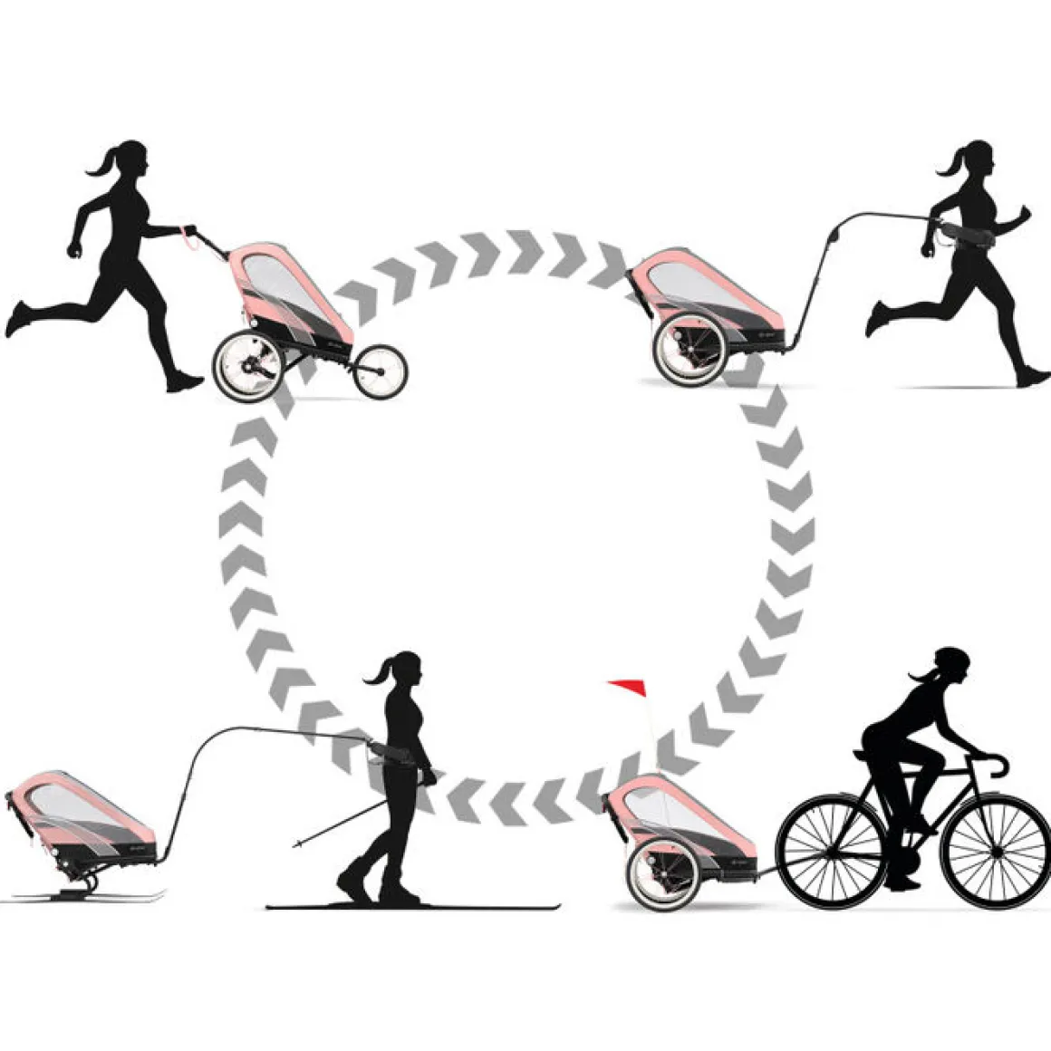 Cybex Zeno Multisport Kinderwagen Bleached Sand