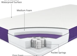 Snuz Ledikant Matras Surface Duo Dual Sided Voor SnuzKot 68 x 117 cm